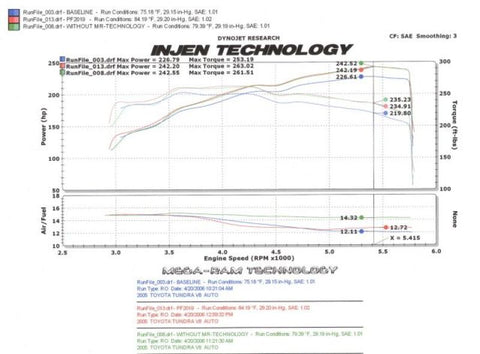 Injen 05-06 Tundra / Sequoia 4.7L V8 w/ Power Box Wrinkle Black Power-Flow Air Intake System - PF2019WB
