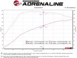 aFe Takeda 2.5in 304SS Cat-Back Exhaust System w/ Black Tips 17-20 Honda Civic Si Sedan I4 1.5L - 49-36619-B