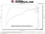 AFE Momentum Intake System W/ Pro 5-R Filter 22-23 Kia Stinger - 56-70060R