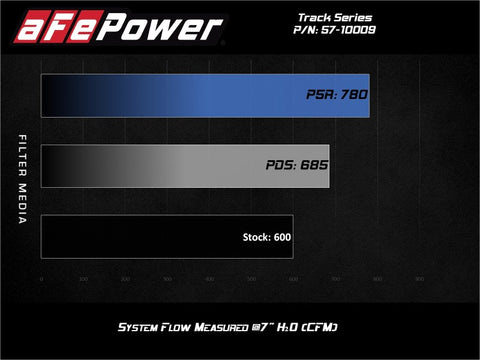 aFe Track Series Carbon Fiber Pro 5R AIS - 19-20 Jeep Grand Cherokee Trackhawk 6.2L - 57-10009R