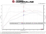aFe Scorcher GT Module 19-20 Hyundai Veloster N 2.0L Turbo - 77-47004