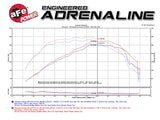 aFe Momentum GT Pro 5R Intake System Chevrolet Camaro 16-17 I4 2.0L (t) - 54-74212