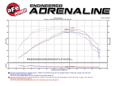 aFe Momentum GT Pro 5R Intake System Chevrolet Camaro 16-17 I4 2.0L (t) - 54-74212