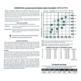 Edelbrock Calibration Kit for 1912 / 1913 - 1949