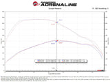 aFe 20-24 GM Trucks/SUVs L6-3.0L (td) LM2/LZ0 Momentum HD Cold Air Intake System w/ Pro DRY S Filter - 50-70121D
