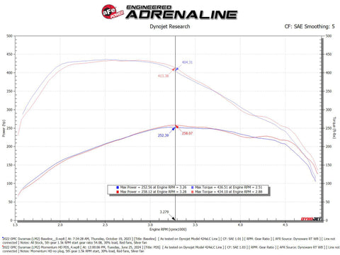 aFe 20-24 GM Trucks/SUVs L6-3.0L (td) LM2/LZ0 Momentum HD Cold Air Intake System w/ Pro DRY S Filter - 50-70121D