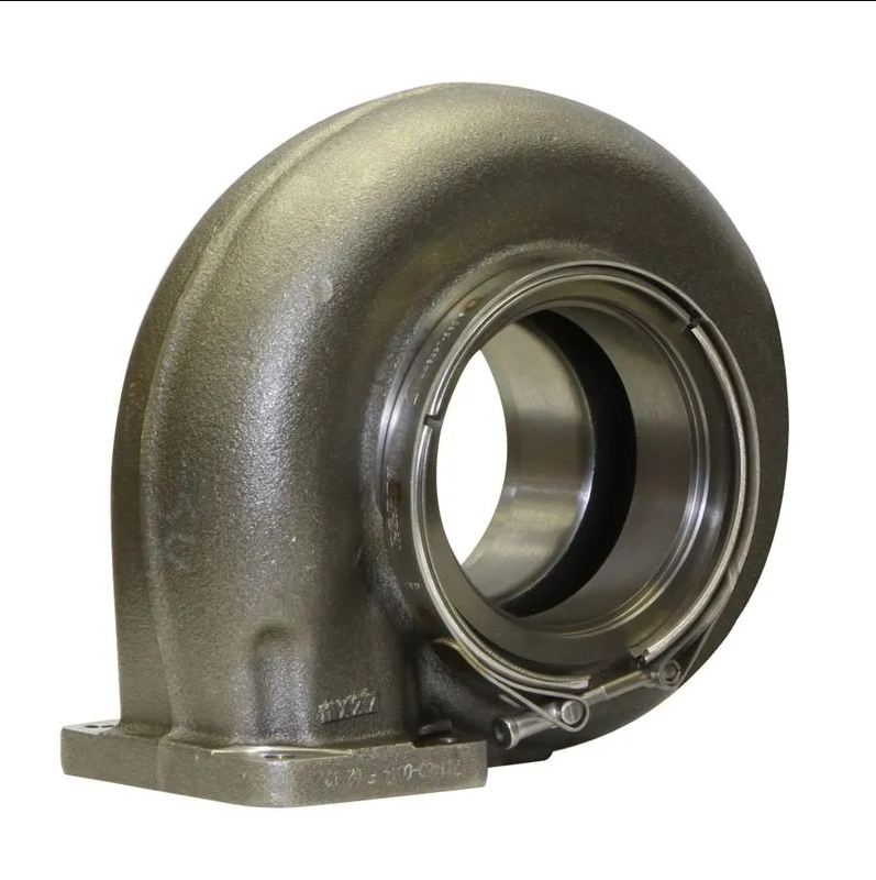 Wurzel Performance