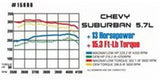 MagnaFlow Sys C/B 70-72 Mopar E-Body 2.5 Cuda - 15851