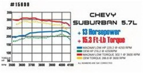 MagnaFlow Sys C/B 70-72 Mopar E-Body 2.5 Cuda - 15851