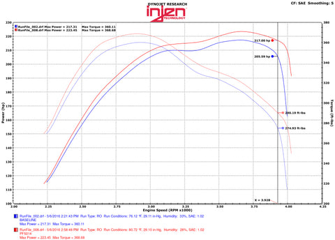 Injen 14-16 Jeep Grand Cherokee 3.0L V6 Turbo Polished Short-Ram Intake w/MR Tech and Heatshield - PF5014P