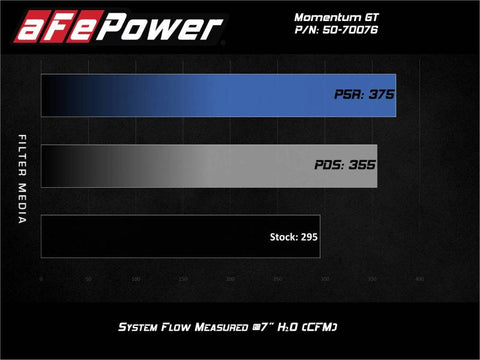 aFe Momentum GT Pro 5R Cold Air Intake System 20-21 Ford Explorer ST V6-3.0L TT - 50-70076R