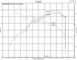 Injen 2020 Hyundai Veloster N 2.0L Turbo Polished Cold Air Intake System - SP1343P
