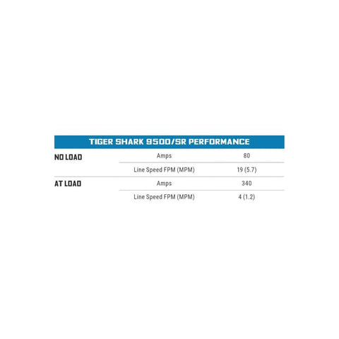 Superwinch 9500 LBS 12V DC 11/32in x 95ft Steel Rope Tiger Shark 9500 Winch - 1595200
