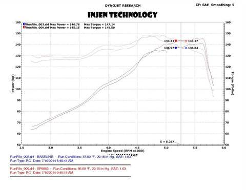 Injen 13-20 Ford Fusion 2.5L 4Cyl Black Tuned Short Ram Intake with MR Tech and Heat Shield - SP9062BLK