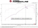 aFe Super Stock Induction System Pro 5R Media 16-22 Toyota Tacoma V6 3.5L - 55-10002R