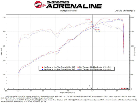aFe Super Stock Induction System Pro 5R Media 16-22 Toyota Tacoma V6 3.5L - 55-10002R
