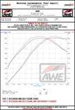 AWE Tuning 2019+ Mercedes-Benz C63 AMG Coupe (W205) SwitchPath Cat-Back Exhaust - No Tips - 3025-11005