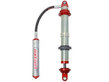 Wurzel Performance
