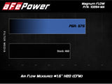 aFe MagnumFLOW Pro 5R OE Replacement Filter 15-19 Mercedes-Benz C63 AMG (C205/A205) V8-4.0L (tt) - 30-10289-MA