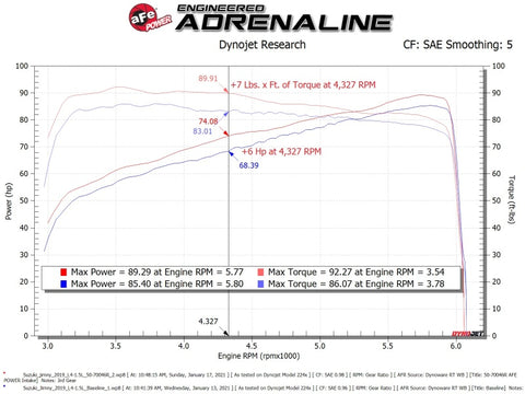 aFe 19-20 Suzuki Jimny 1.5L Momentum GT Cold Air Intake w/ Pro 5R Media - 50-70046R