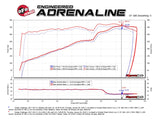 aFe POWER Magnum FORCE Carbon Fiber Stage 2 Track Series Pro Dry S CAIS - 11-18 Dodge Challenger V8 - 51-12162-C