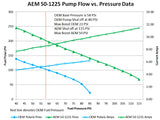 AEM 2016+ Polaris RZR Turbo Replacement High Flow In Tank Fuel Pump (Turbo Only) - 50-1225