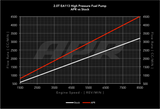 APR 09-15 Audi TTS Quattro High Pressure Fuel Pump - No Rebuild - MS100016