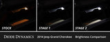 Diode Dynamics 11-21 Jeep Grand Cherokee Interior LED Kit Cool White Stage 2 - DD0508