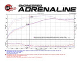 aFe Momentum GT Stage-2 Si PRO 5R Intake System GM Trucks/SUVs V8 4.8L/5.3L/6.0L/6.2L (GMT900) Elect - 54-74102