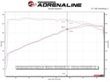 aFe Twisted Steel 11-21 Jeep Grand Cherokee (WK2) 5.7L V8 Headers - Titanium (Ceramic Coated) - 48-38029-T