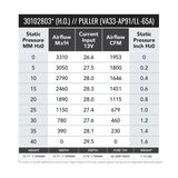SPAL 1953 CFM 16in High Output (H.O.) Fan - Pull (VA33-AP91/LL+65A) - 30102803
