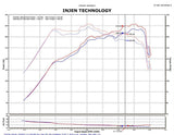 Injen 2011-14 Hyundai Sonata/Kia Optima 2.0L Turbo Black Short Ram Intake - SP1330BLK
