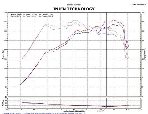 Injen 2011-14 Hyundai Sonata/Kia Optima 2.0L Turbo Black Short Ram Intake - SP1330BLK