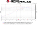 aFe 19-21 Lexus UX200 Takeda 2in - 2.5in. 304 SS Cat-Back Exhaust System w/ Black Tip - 49-36054-B