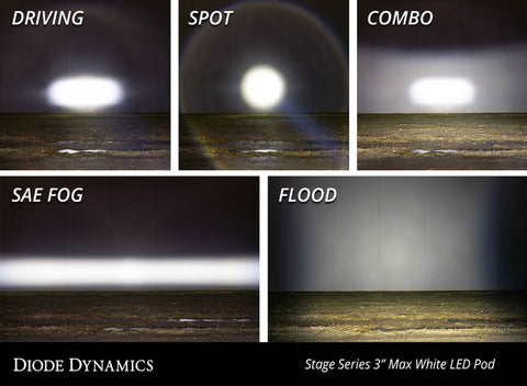 Diode Dynamics SS3 Max ABL - White Spot Standard (Single) - DD6903S