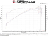 aFe Takeda Momentum 12-17 Hyundai Veloster Pro 5R Cold Air Intake System (Non-Turbo) - 56-70029R