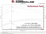 aFe 19-21 RAM 2500/3500 Cummins L6-6.7L (td) (Diesel) SCORCHER PRO Performance Programmer - 77-32004