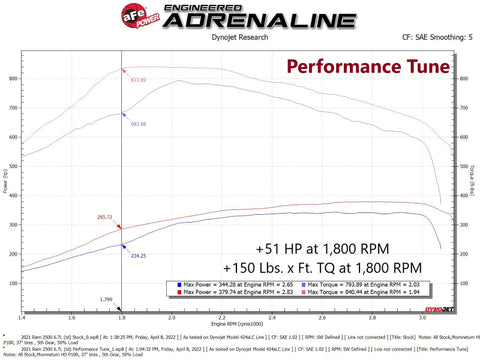 aFe 19-21 RAM 2500/3500 Cummins L6-6.7L (td) (Diesel) SCORCHER PRO Performance Programmer - 77-32004