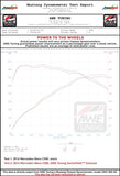 AWE Tuning Mercedes-Benz W205 C300 Touring Edition Exhaust - 3015-31014