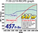 Edelbrock EFI Manifold Pro Flo XT GM LS1 - 7139