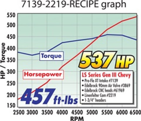 Edelbrock EFI Manifold Pro Flo XT GM LS1 - 7139