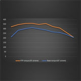 Ford Racing 19-20 Ford Ranger EcoBoost Performance Calibration - M-9603-REB