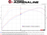 aFe MACHForce XP 3in to 2.5in 304 SS Axle-Back Exhaust w/ Black Tips 14-16 BMW M235i - 49-36348-B