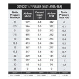SPAL 342 CFM 5.2in Fan - Pull (VA31-A101-46A) - 30103011