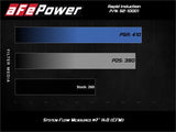 Rapid Induction Cold Air Intake System w/Pro 5R Filter 19-20 Ford Ranger L4 2.3L (t) - 52-10001R