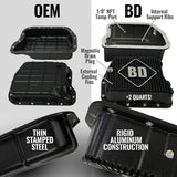 BD Diesel 98.5-99 Dodge 47RE 4WD RoadMaster Transmission & Converter Package - 1064984SS