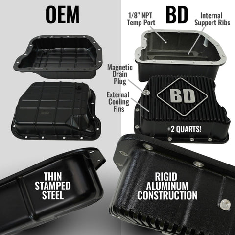 BD Diesel 00-02 Dodge 47RE 4WD RoadMaster Transmission & Converter Package - 1064994SS