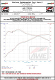 AWE Tuning Audi B9 SQ5 Non-Resonated Touring Edition Cat-Back Exhaust - No Tips (Turn Downs) - 3020-31022