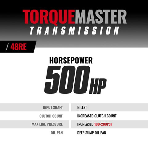 BD Diesel Transmission Kit - 2005-2007 Dodge 48RE 4WD TVV w/ Tap Shifter & Billet Input - 1064234BFT