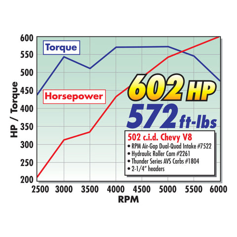 Edelbrock BBC Hydraulic Roller Cam - 2261